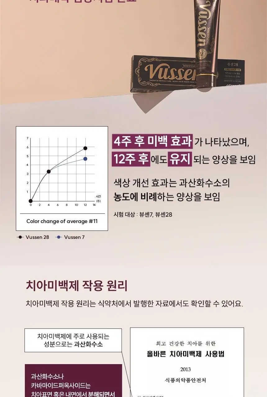 [집중 미백케어] 뷰센28 치아미백제 플로랄민트향 80g 상세페이지 15